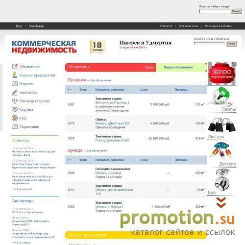 Архивное изображение: Коммерческая недвижимость Ижевска и Удмуртии