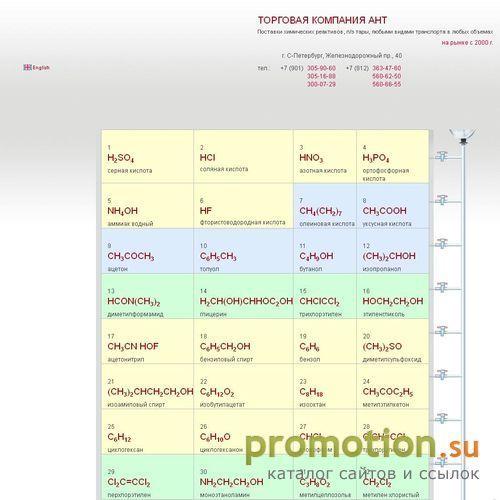 Архивное изображение: На Antchemistry.ru: цена на азотную кислоту