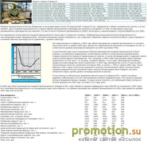 Логотип Пищевая промышленность России — отрасль российской