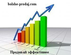 Архивное изображение: Эффективность продаж