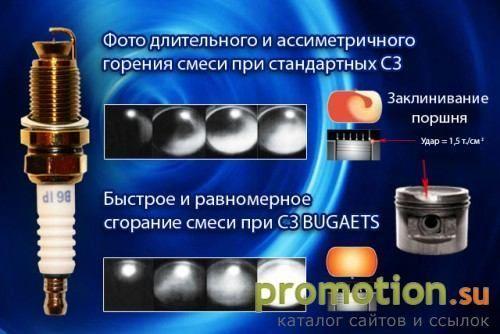 Архивное изображение: Свечи зажигания Бугаец
