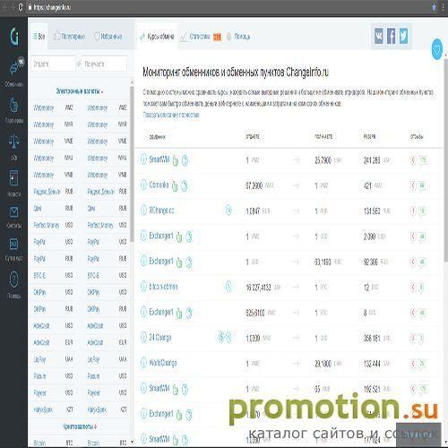 Архивное изображение: Мониторинг обменников Changeinfo