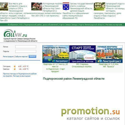 Архивное изображение: Карта города Подпорожье и Винницы